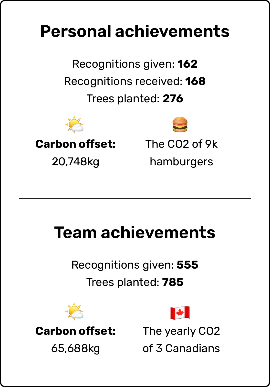 Screen showing individual and team recognition as a report